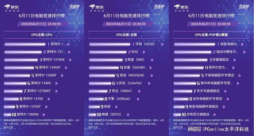 AOC斬獲京東618電競顯示器競速榜冠軍 高刷高畫質引領硬核體驗，值得入手